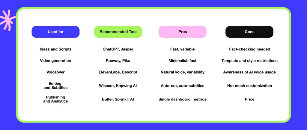 Top AI Tools