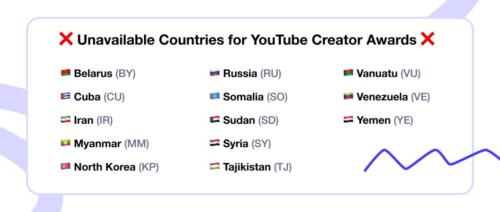 Countries that can't claim a Play Button
