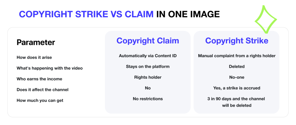 claim vs strike
